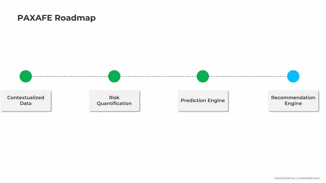 4 OG PX Roadmap